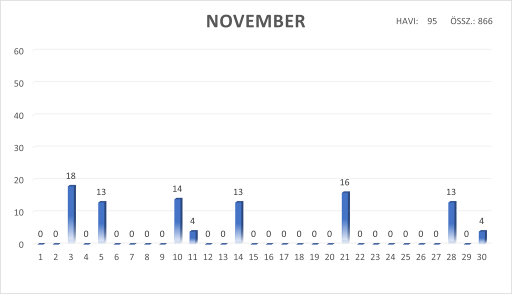 2023_november_csapadeknaptar
