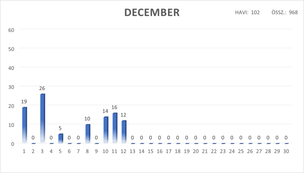2023_december_csapadeknaptar